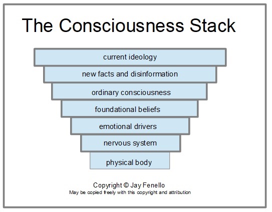 Cognition Stack The Consciousness Stack | Fenello.com
